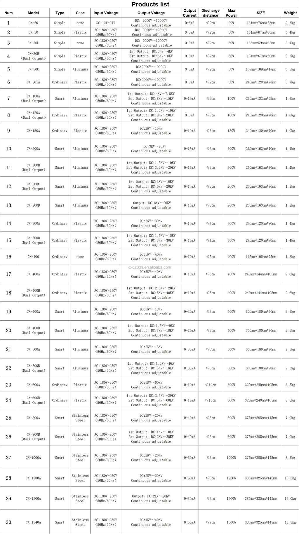 Electrostatic Filter, Ionization   , Spraying ,  Cleaner Air Purification