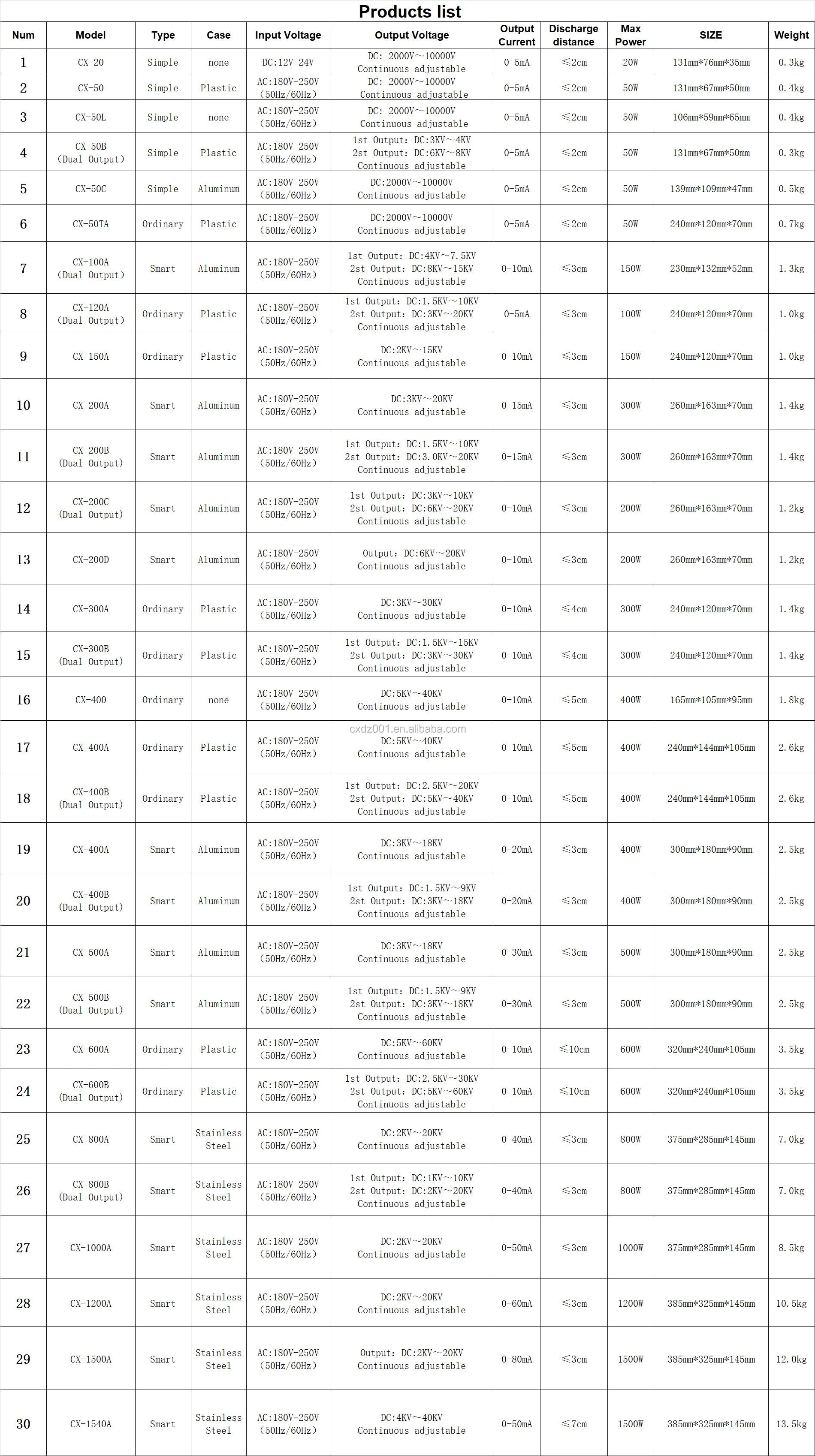 Electrostatic Filter, Ionization   , Spraying ,  Cleaner Air Purification