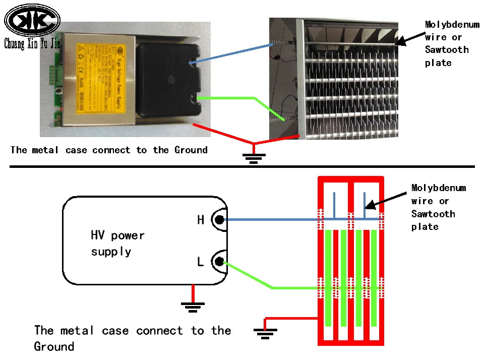 Electrostatic Filter, Ionization   , Spraying ,  Cleaner Air Purification